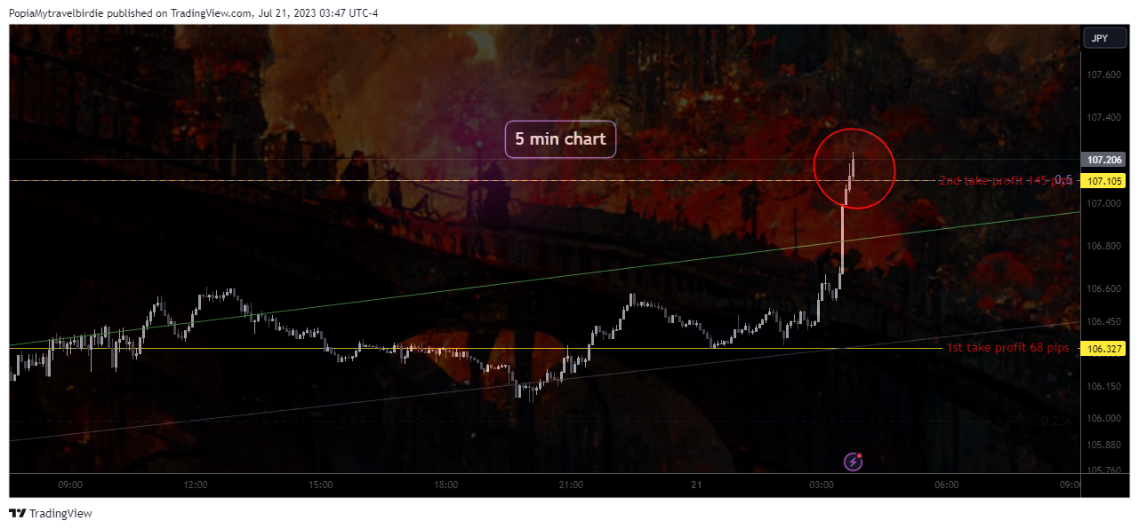 FX:CADJPY Chart Image by PopiaMytravelbirdie