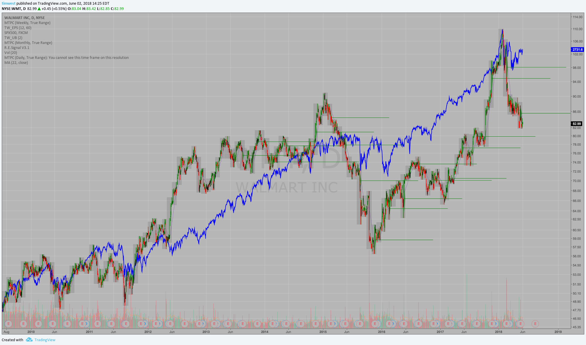  Chart Image