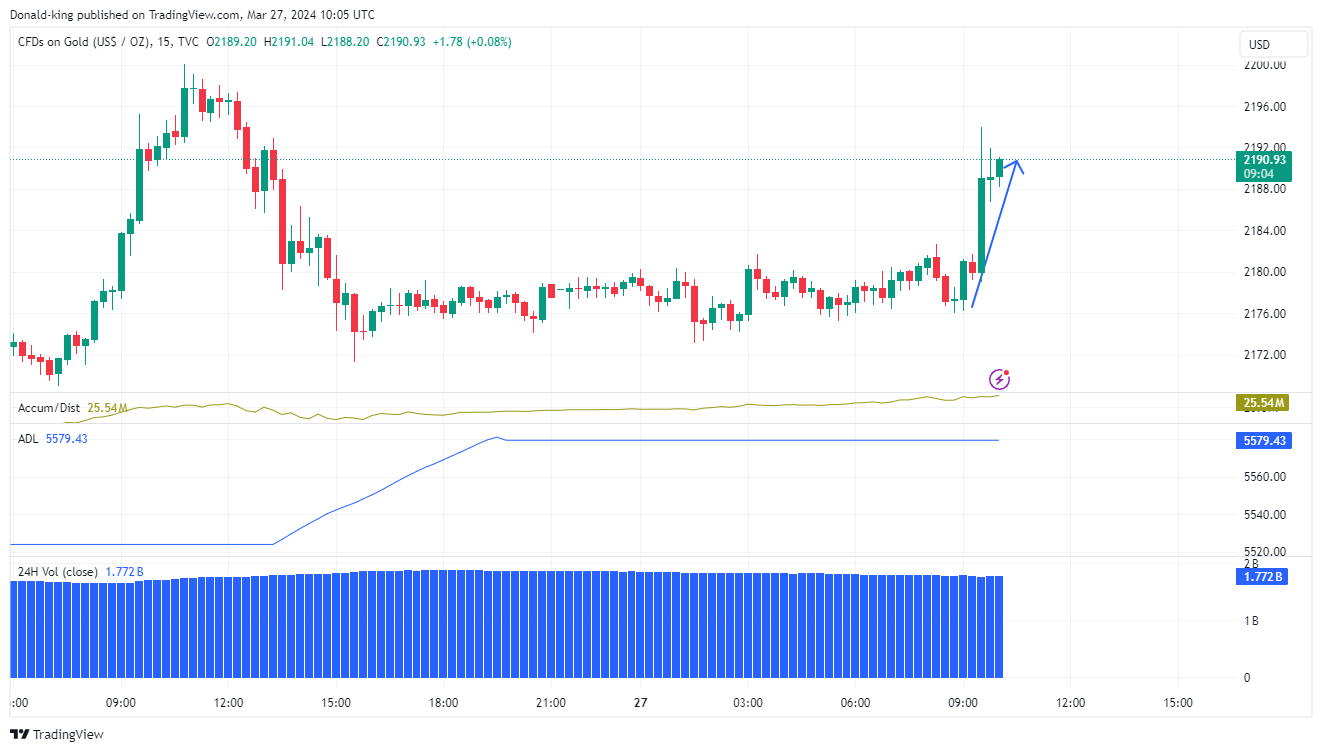 TVC:GOLD Chart Image by Donald-king