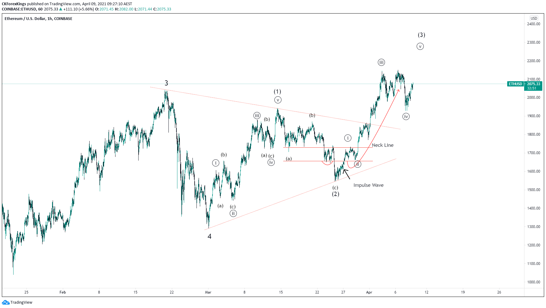  Chart Image