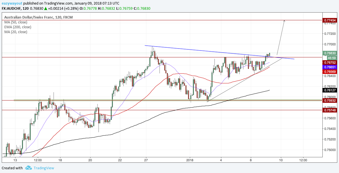  Chart Image