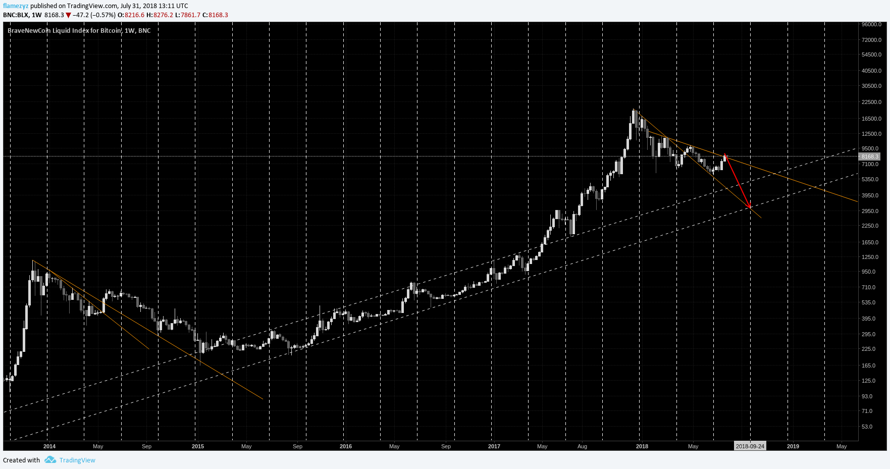  Chart Image