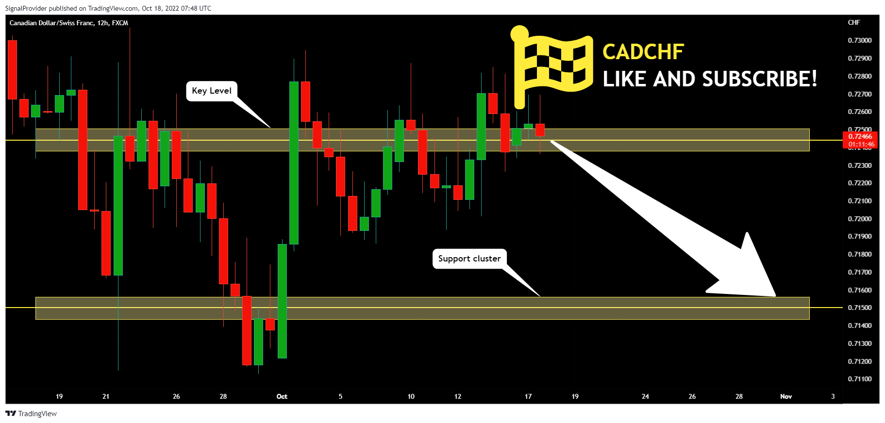 FX:CADCHF Chart Image by SignalProvider