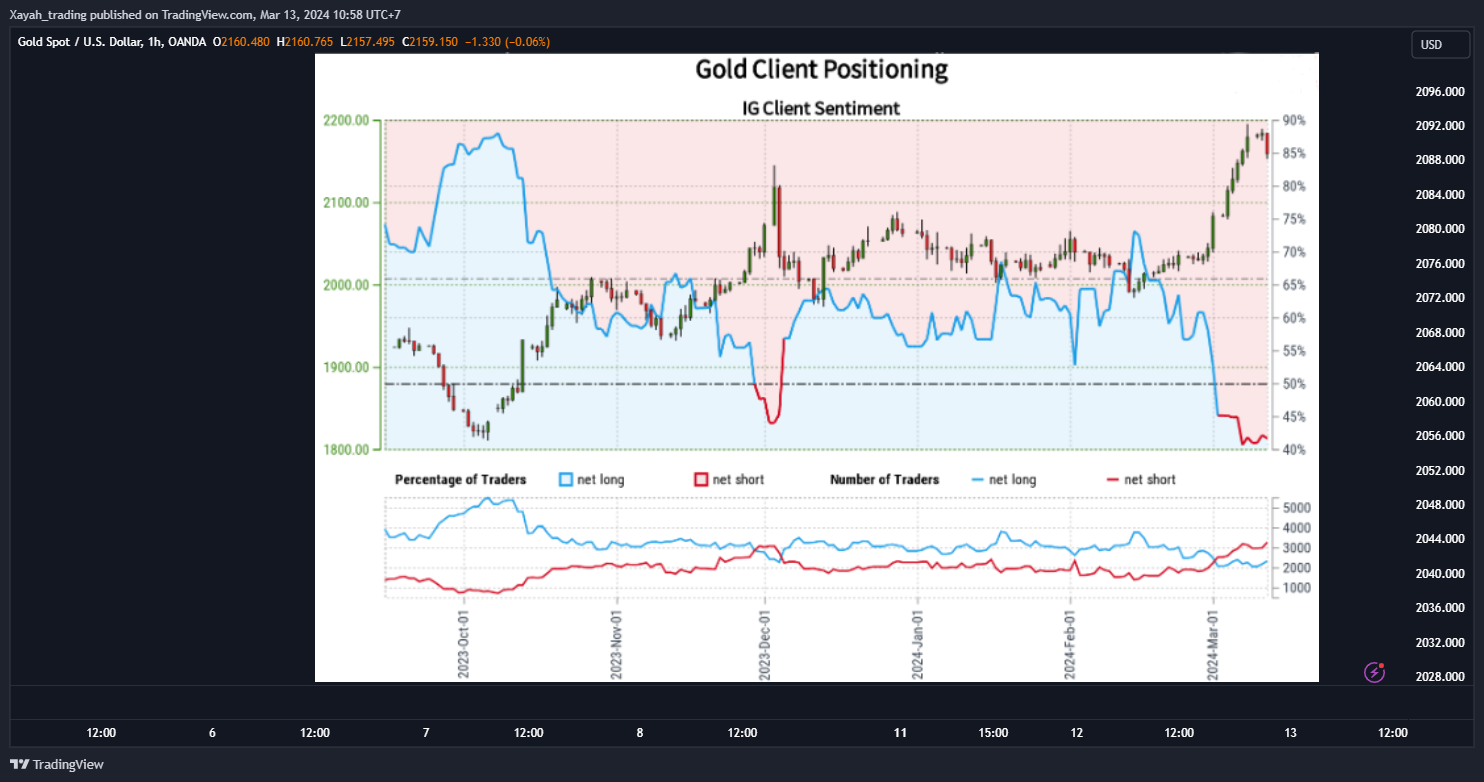 OANDA:XAUUSD Chart Image by Xayah_trading