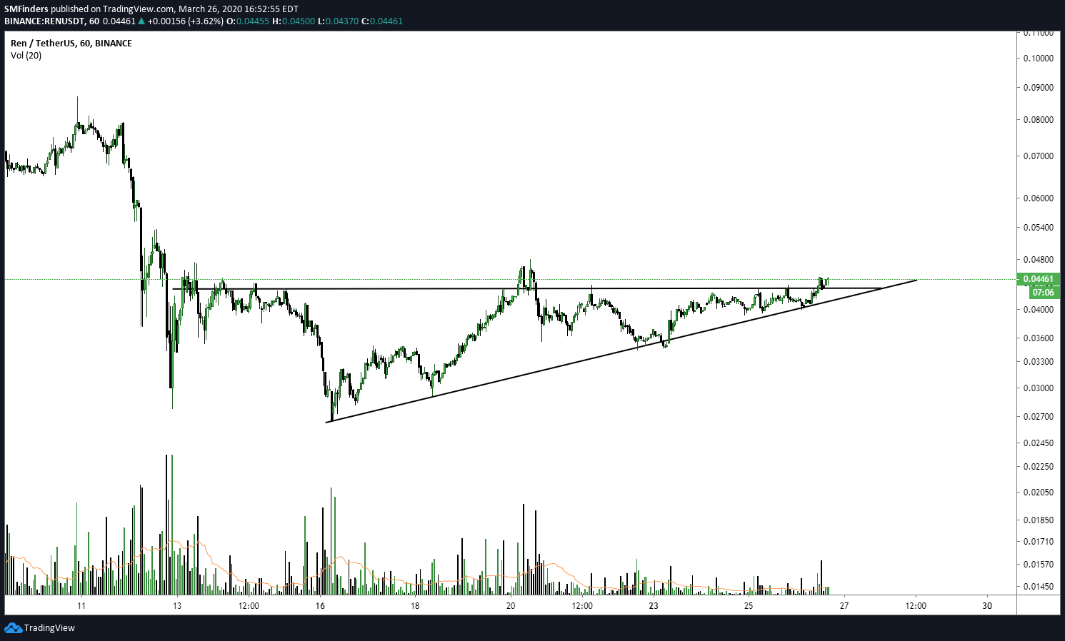  Chart Image