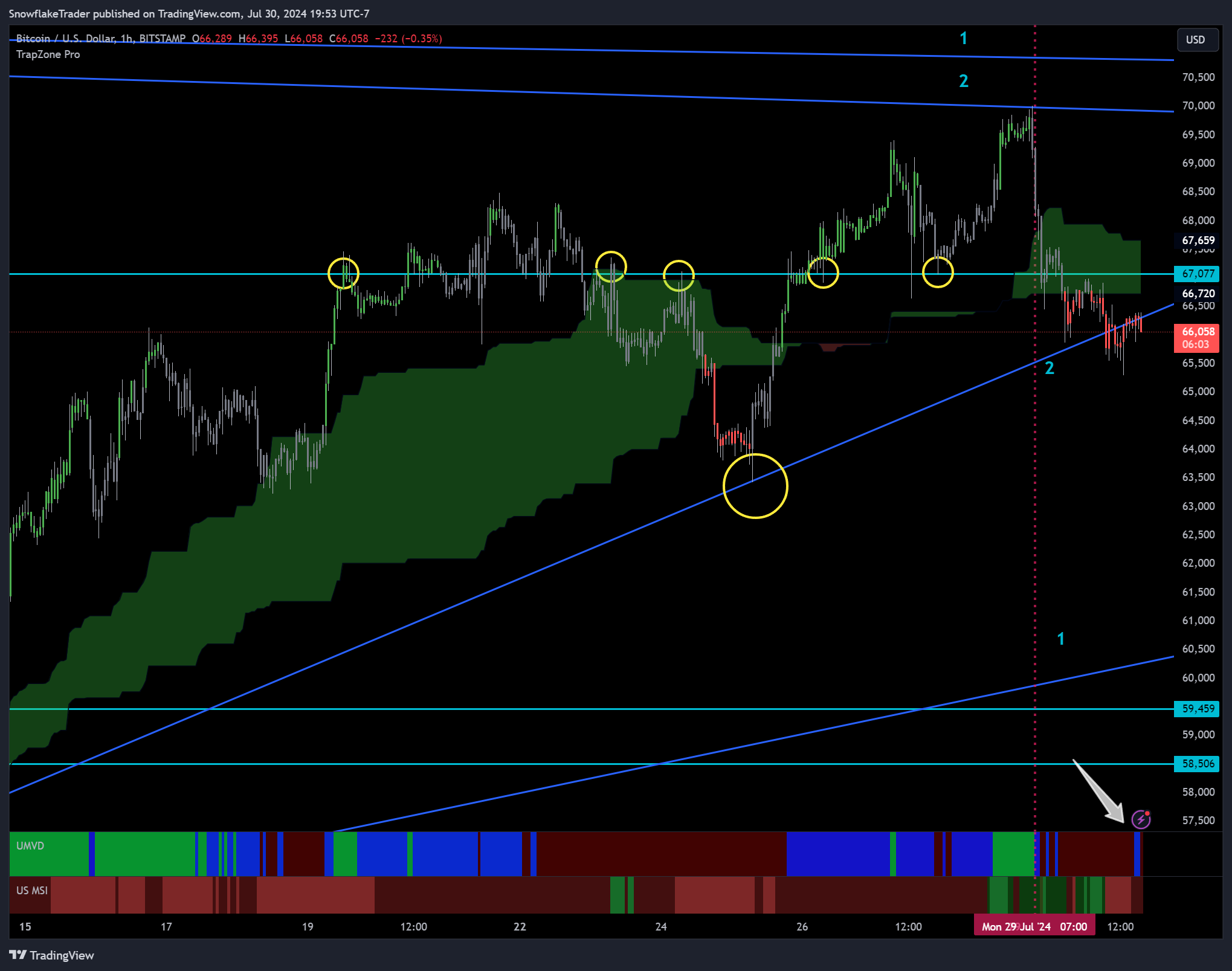 BITSTAMP:BTCUSD Chart Image by SnowflakeTrader