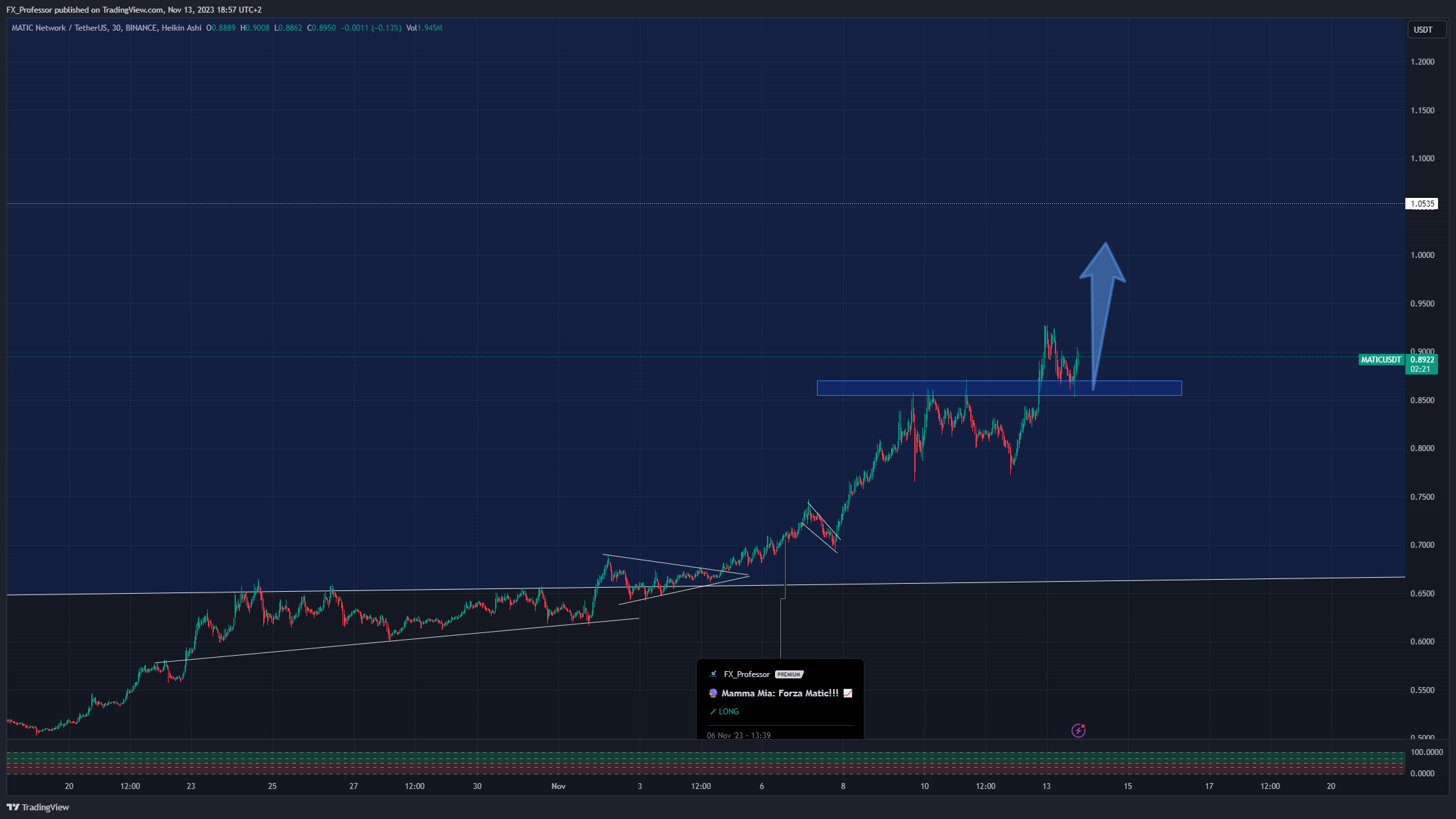 BINANCE:MATICUSDT Chart Image by FX_Professor