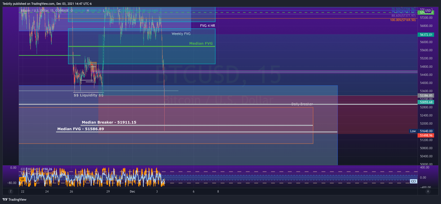 COINBASE:BTCUSD Chart Image by BodiesXWix