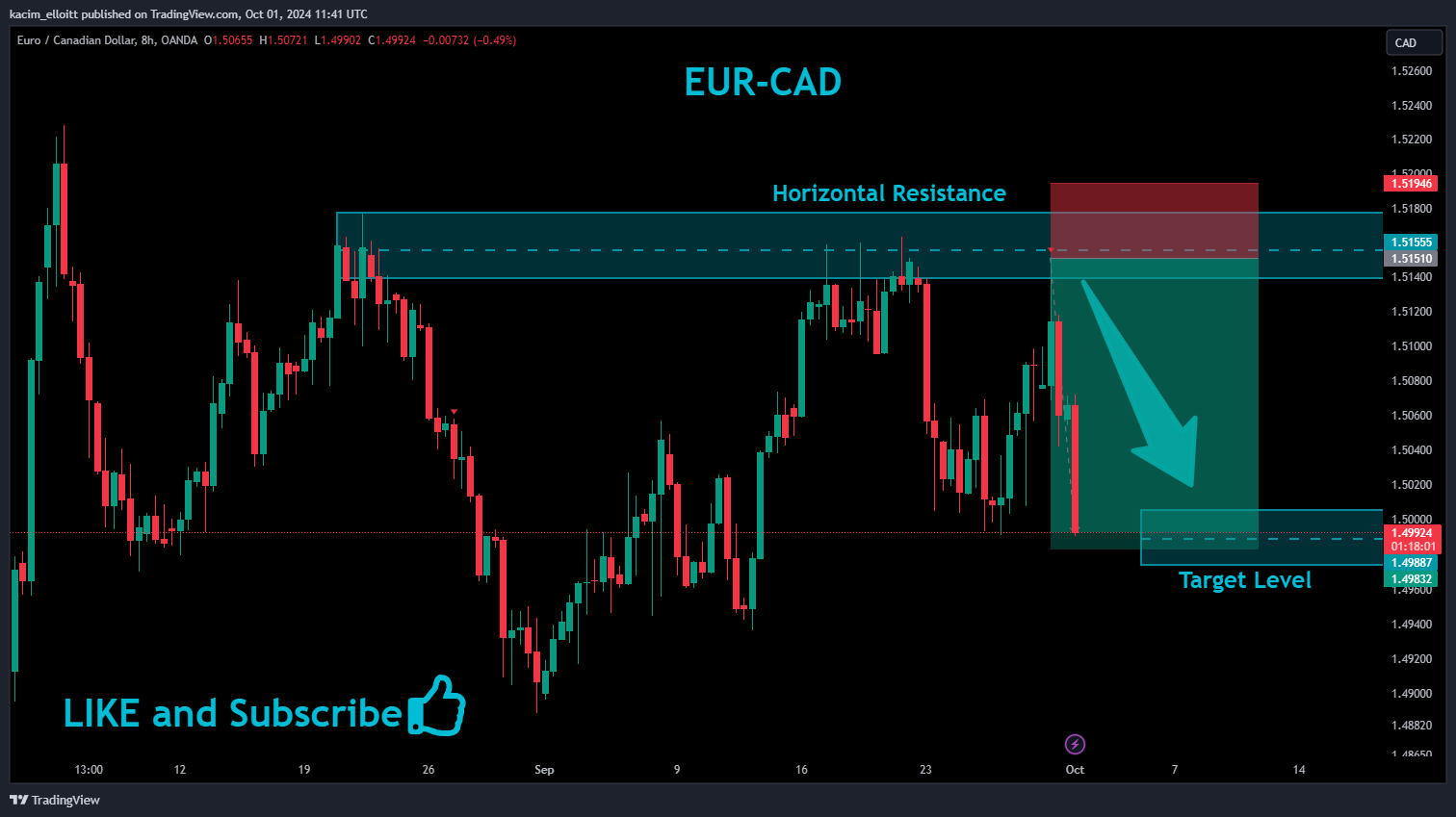 OANDA:EURCAD Chart Image by kacim_elloitt