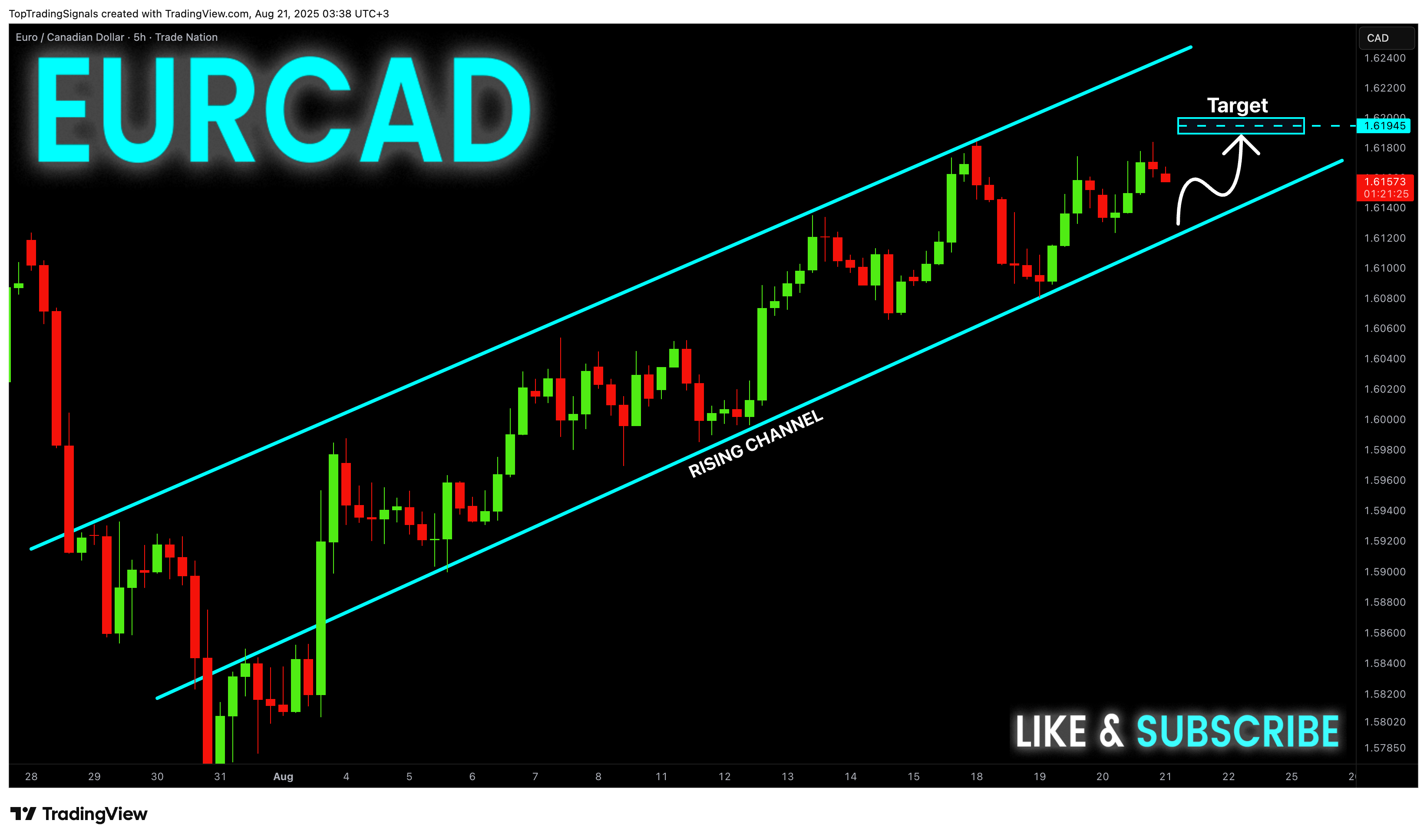 TRADENATION:EURCAD Chart Image by TopTradingSignals