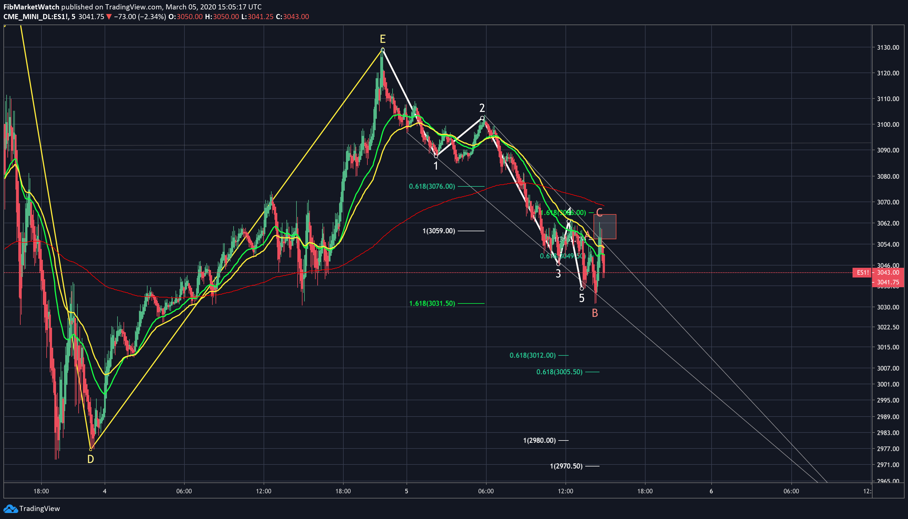  Chart Image