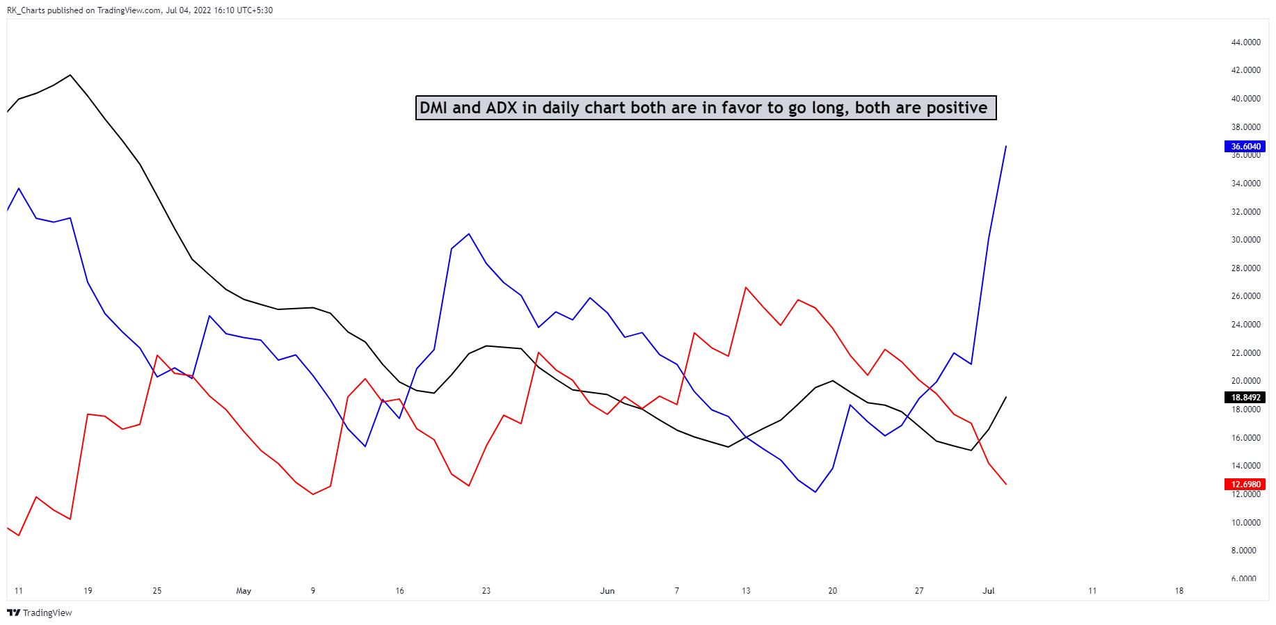 NSE:ITC Chart Image by RK_Chaarts