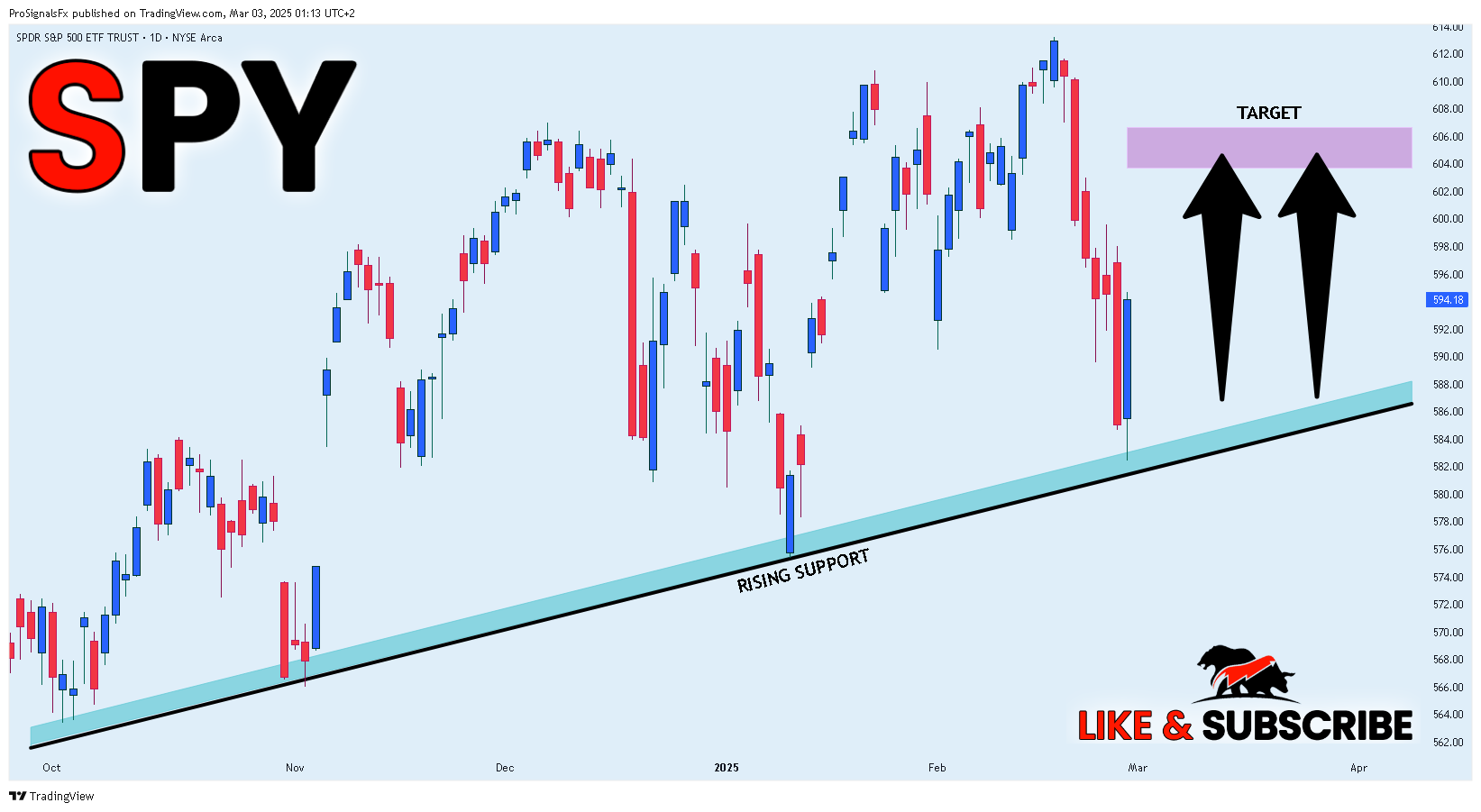 BATS:SPY Chart Image by ProSignalsFx