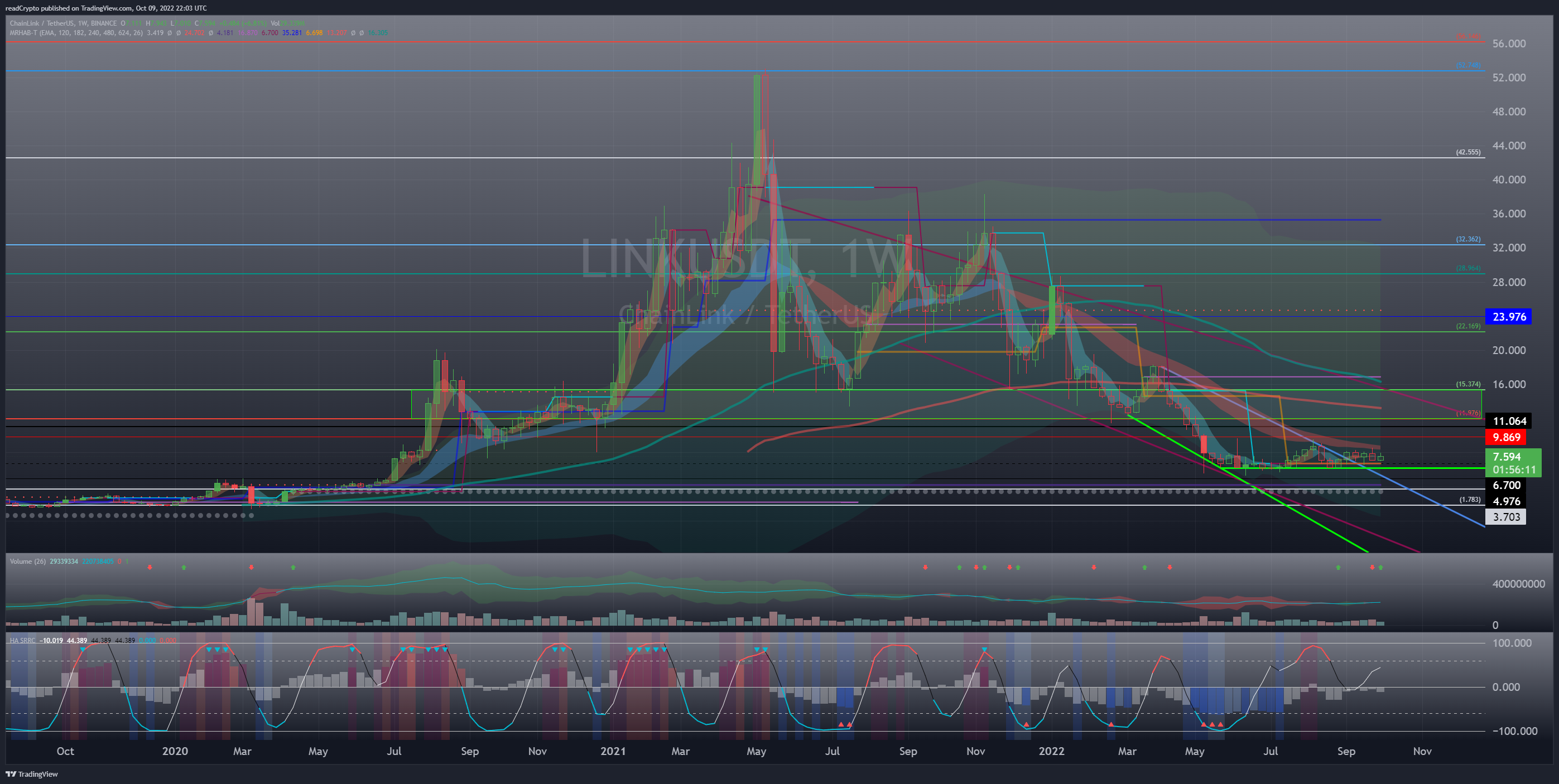 BINANCE:LINKUSDT Chart Image by readCrypto