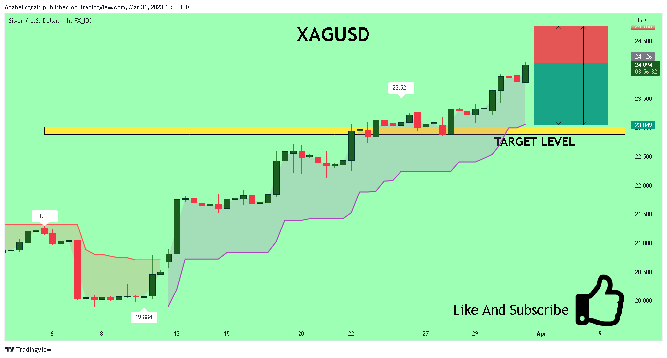 FX_IDC:XAGUSD Chart Image by AnabelSignals