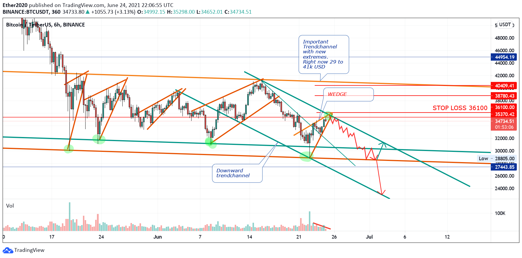  Chart Image
