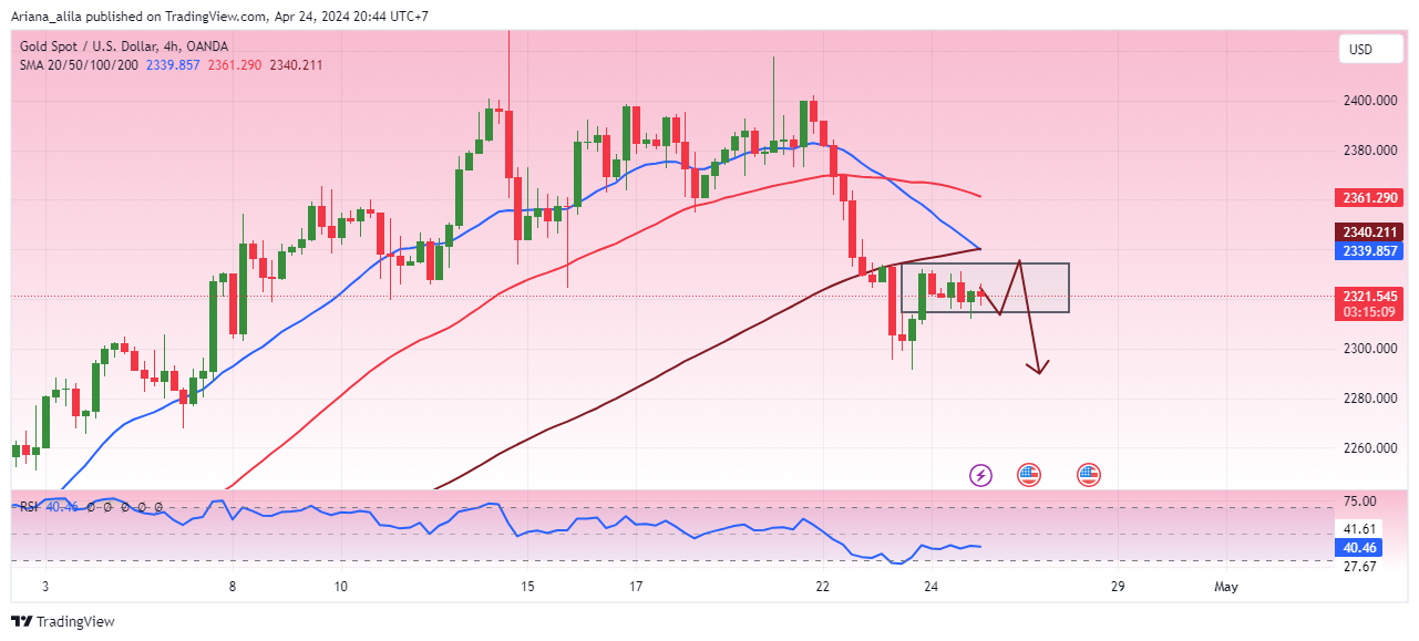 OANDA:XAUUSD Chart Image by Ariana_alila