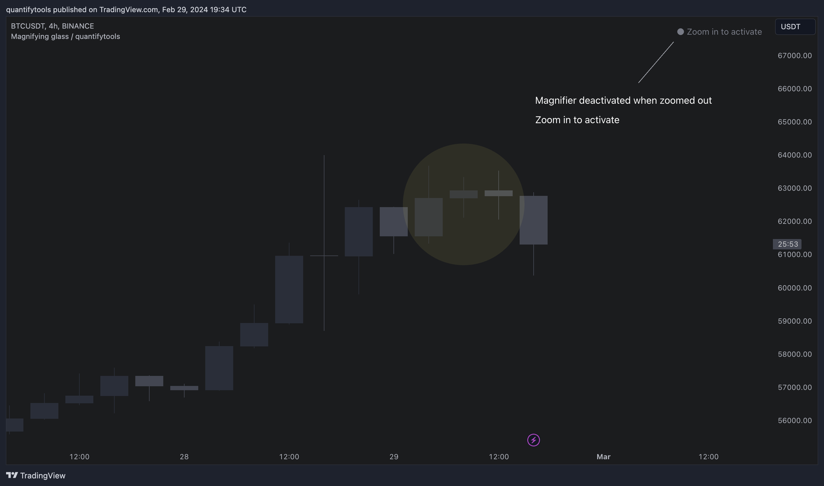 BINANCE:BTCUSDT Chart Image by quantifytools