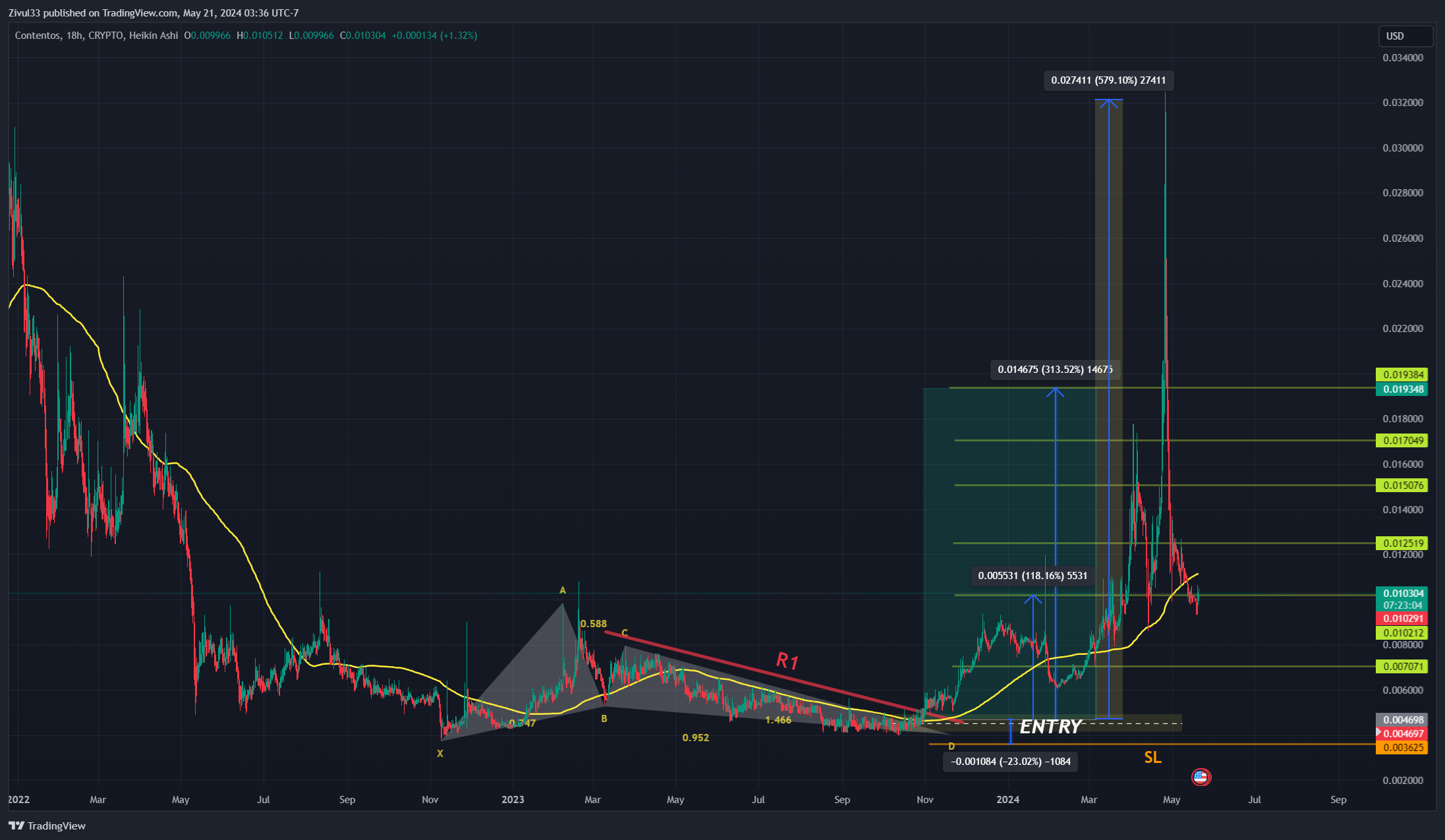 CRYPTO:COSUSD Chart Image by Zivul33