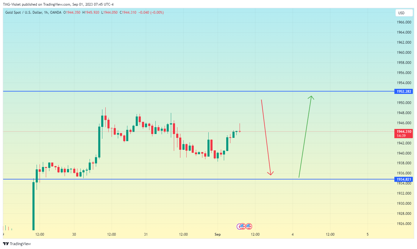 OANDA:XAUUSD Chart Image by Short-termTaurus