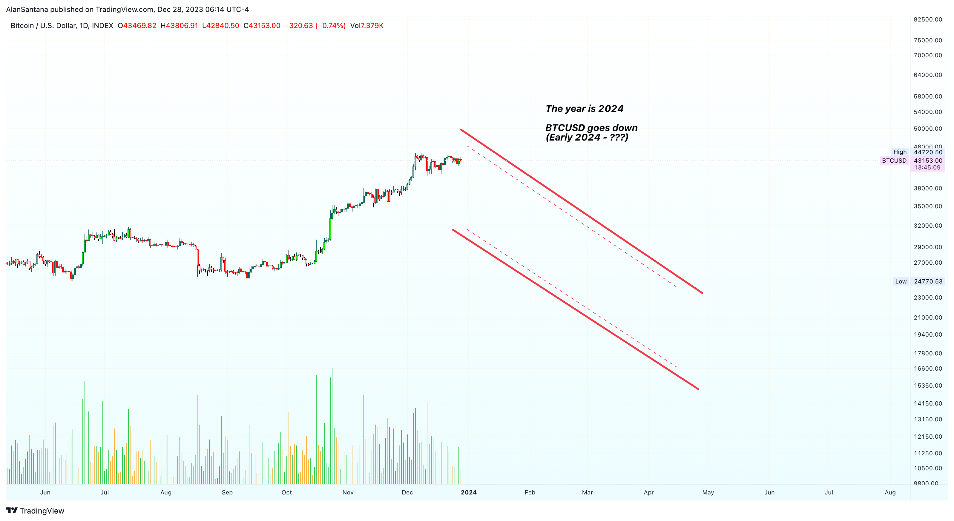 INDEX:BTCUSD Chart Image by MasterAnanda