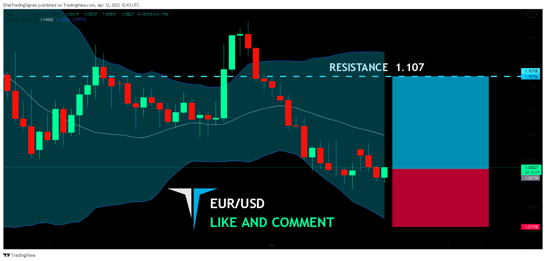 FX:EURUSD Chart Image by EliteTradingSignals