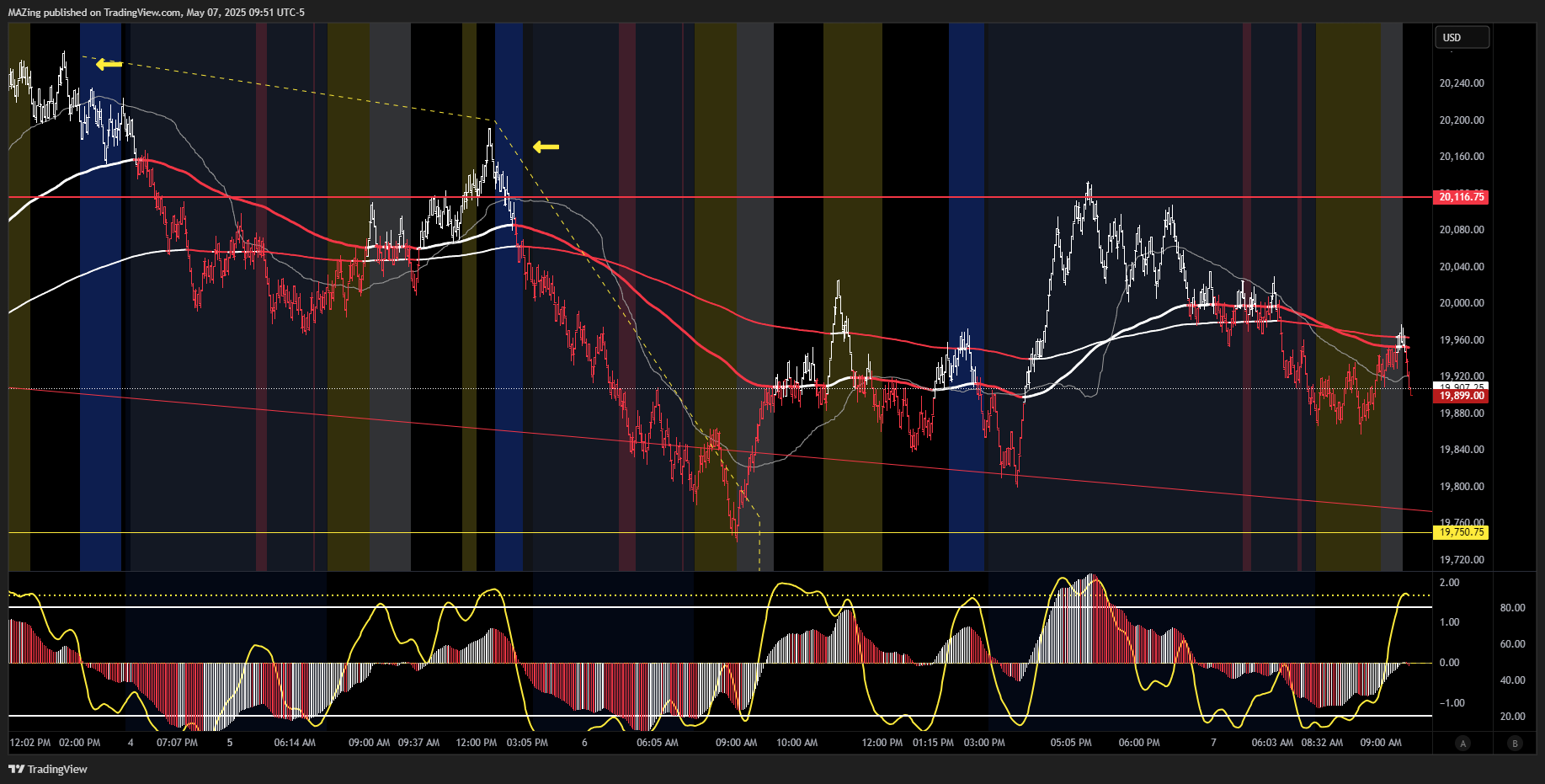 CME_MINI:NQ1! Chart Image by MAZing