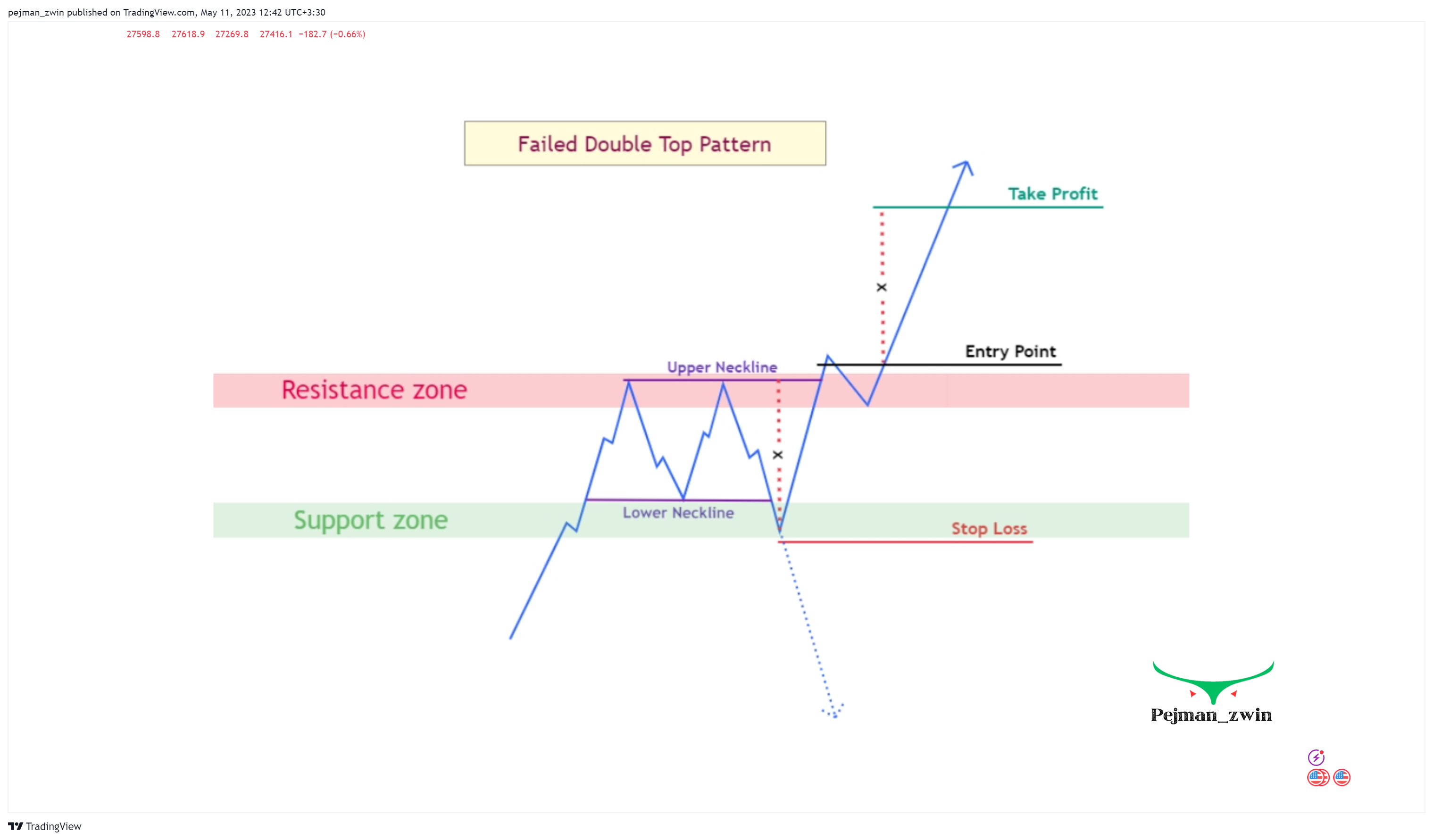 OKX:BTCUSDT Chart Image by pejman_zwin