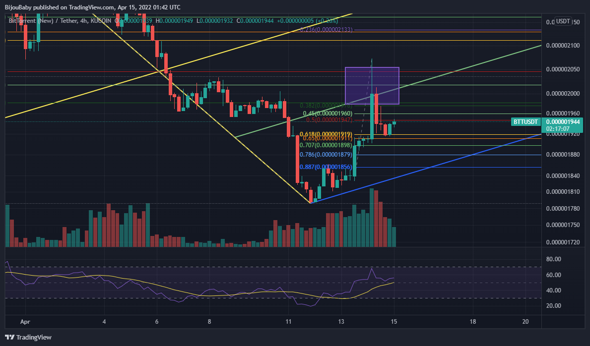 KUCOIN:BTTUSDT Chart Image by BijouBaby