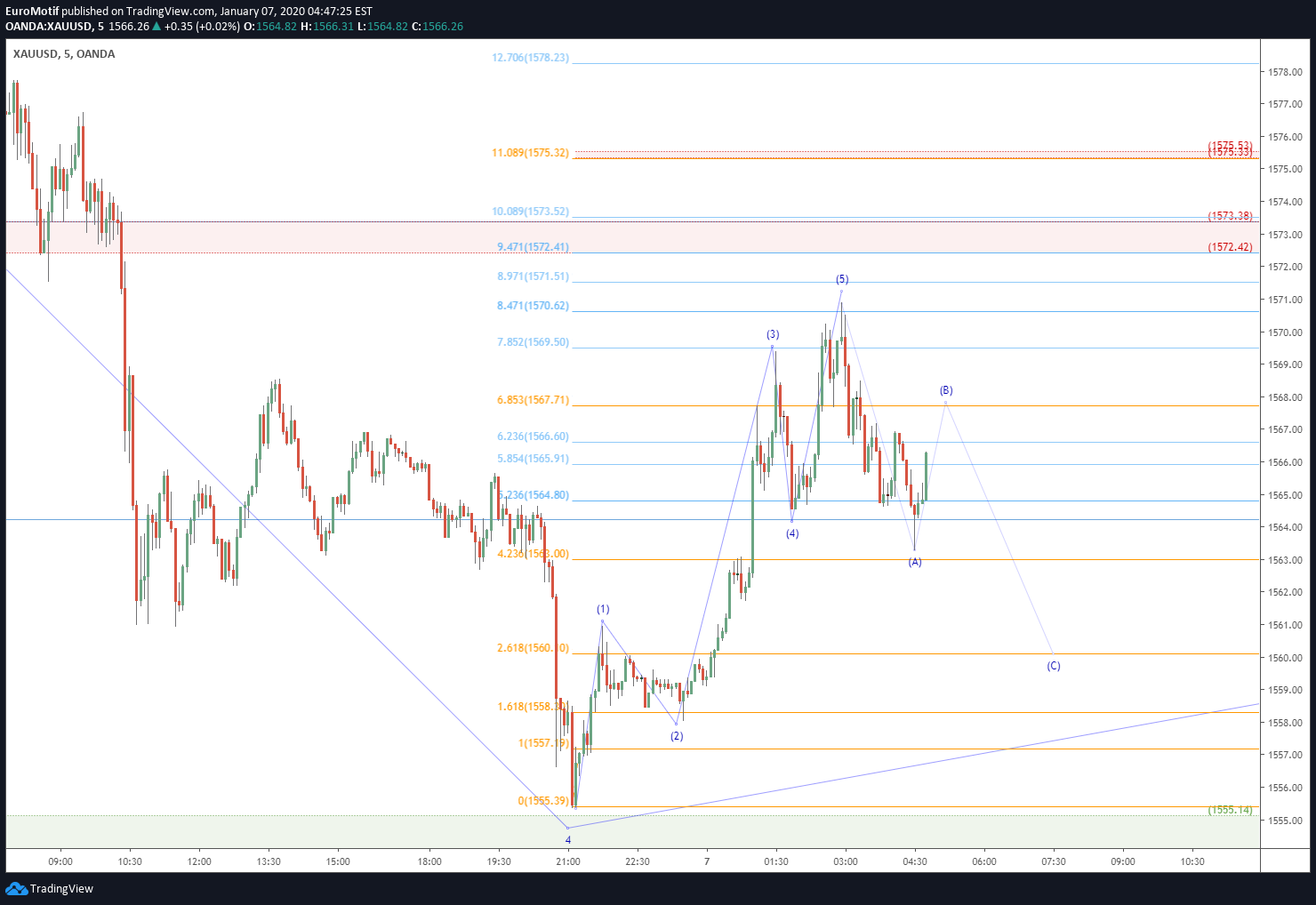  Chart Image