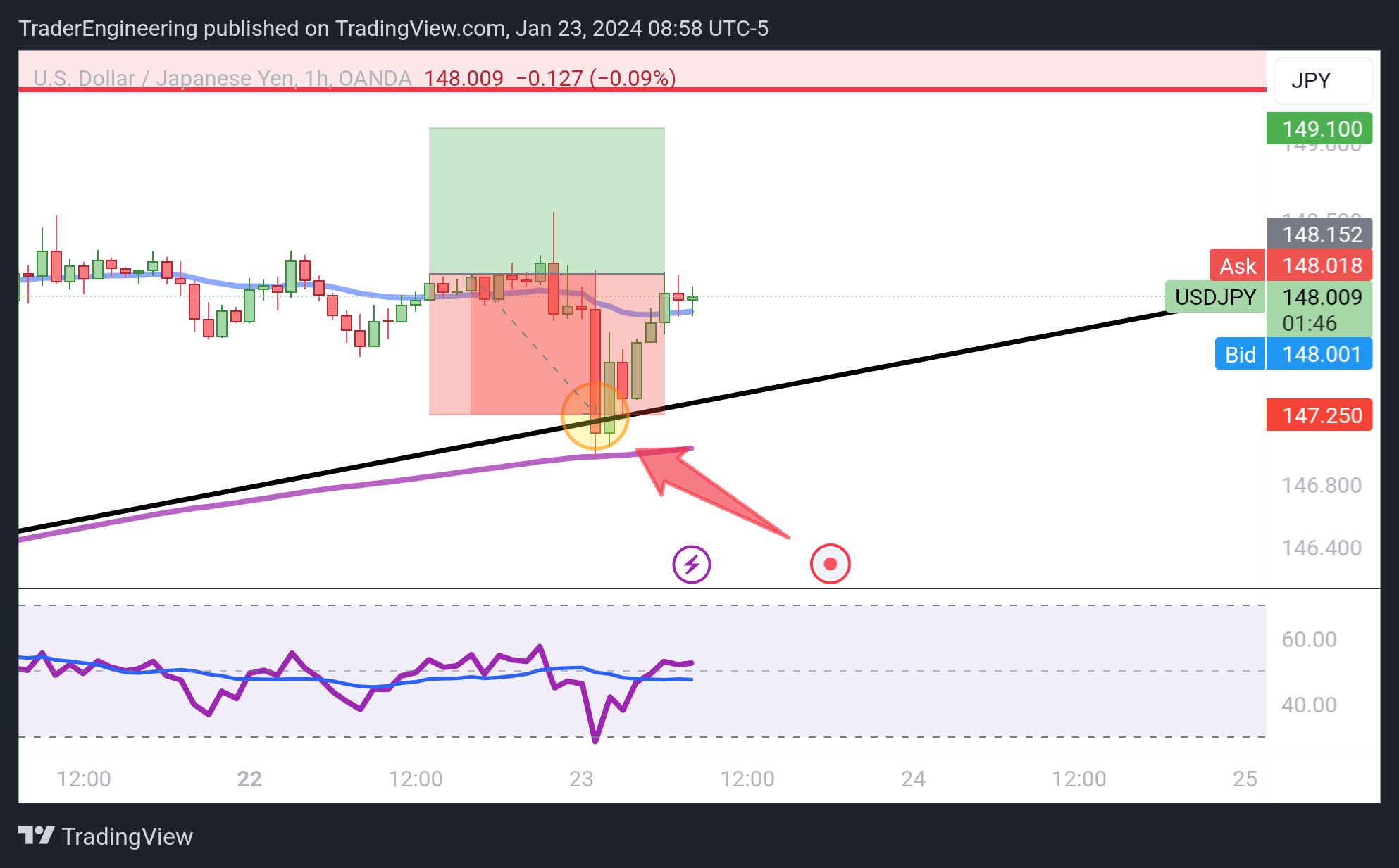 OANDA:USDJPY Chart Image by TraderEngineering