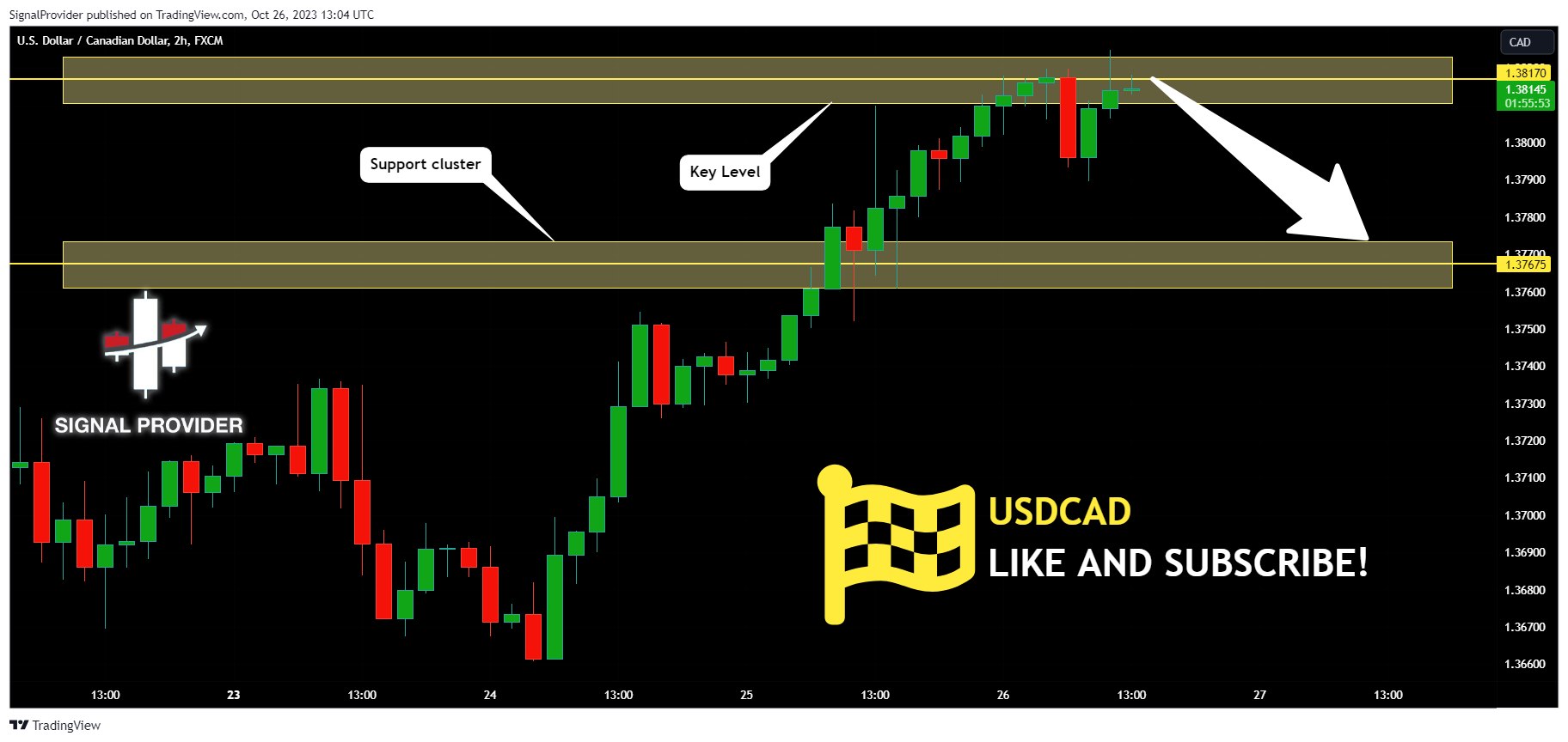 FX:USDCAD Chart Image by SignalProvider