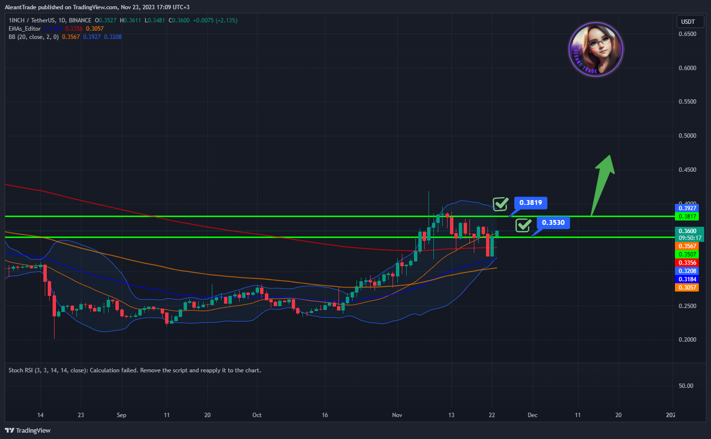 BINANCE:1INCHUSDT Chart Image by AleantTrade