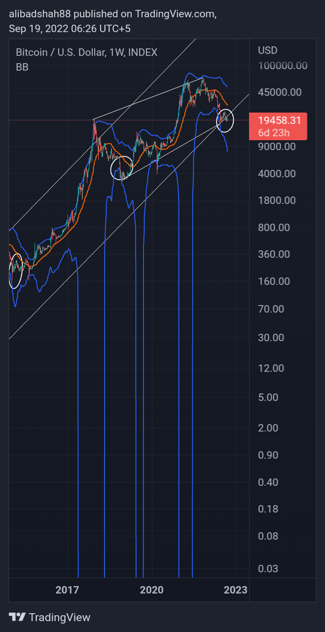 INDEX:BTCUSD Chart Image by alibadshah88