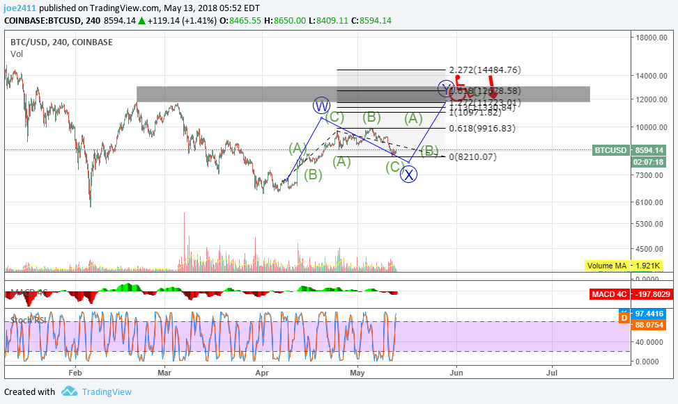  Chart Image