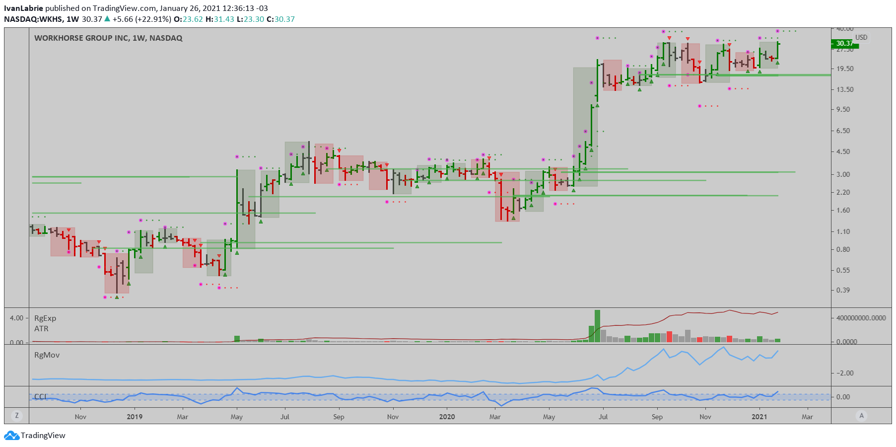  Chart Image