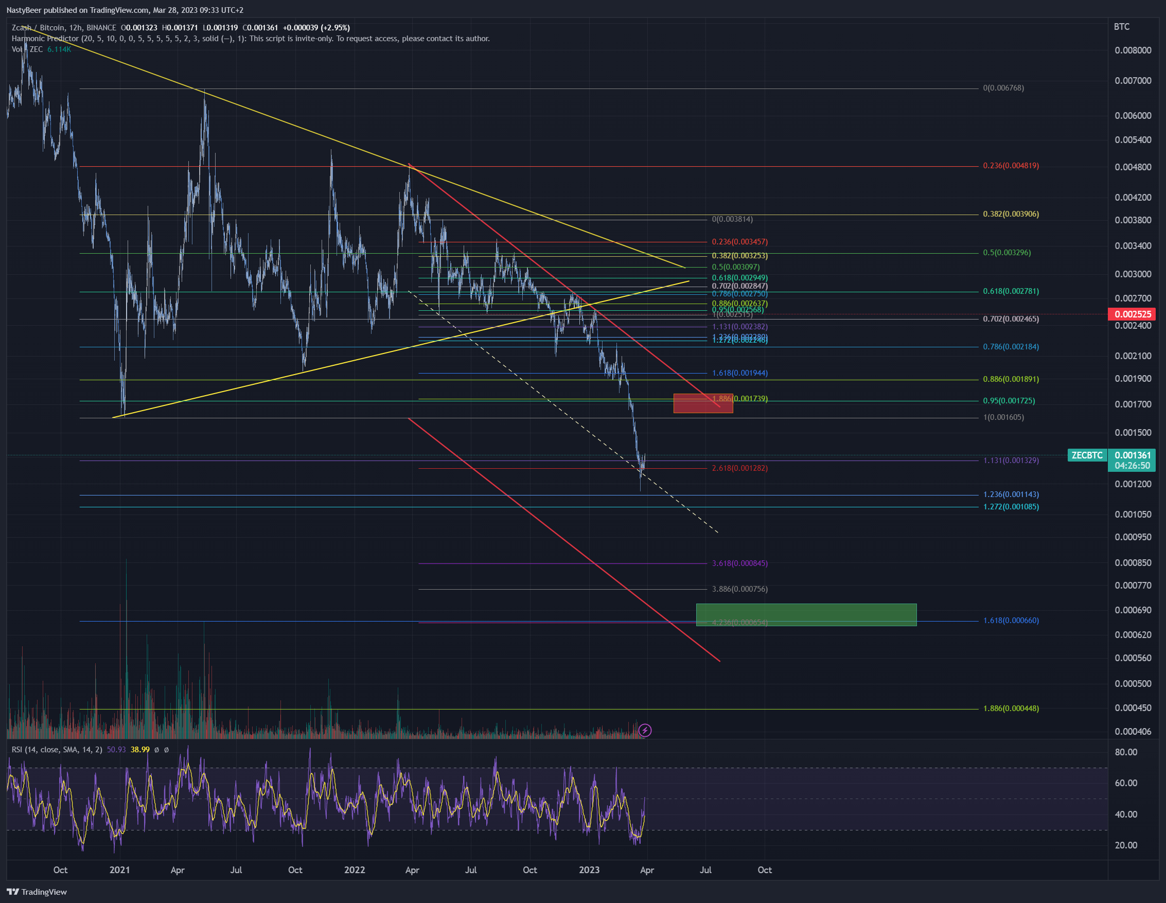BINANCE:ZECBTC Chart Image by NastyBeer