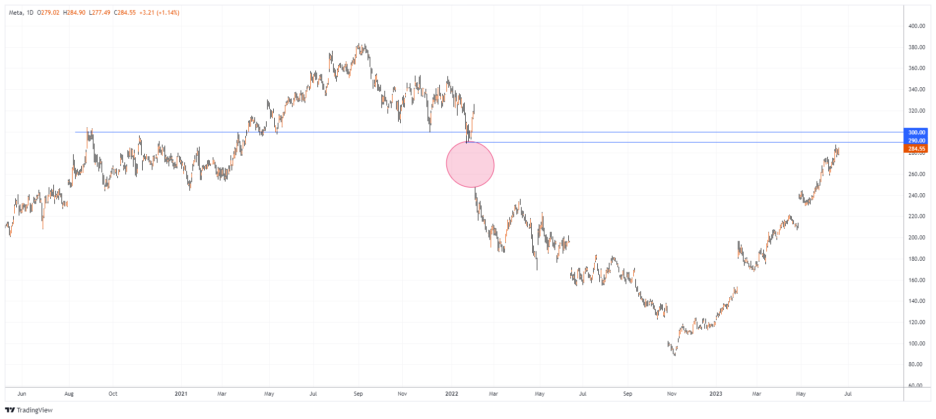 FB Chart Image