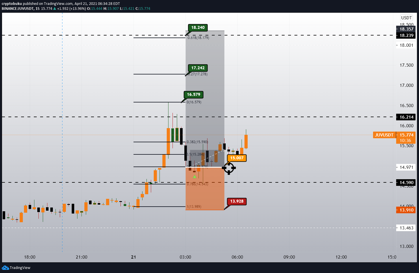  Chart Image