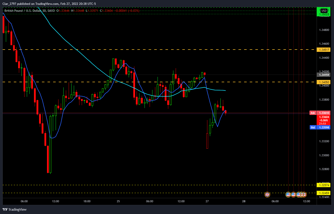 SAXO:GBPUSD Chart Image by Clar_214942894312797