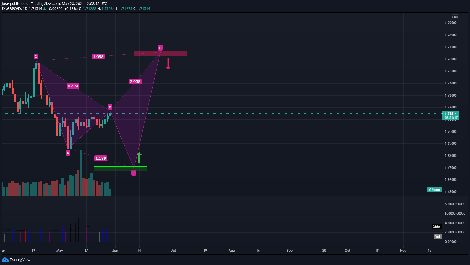  Chart Image