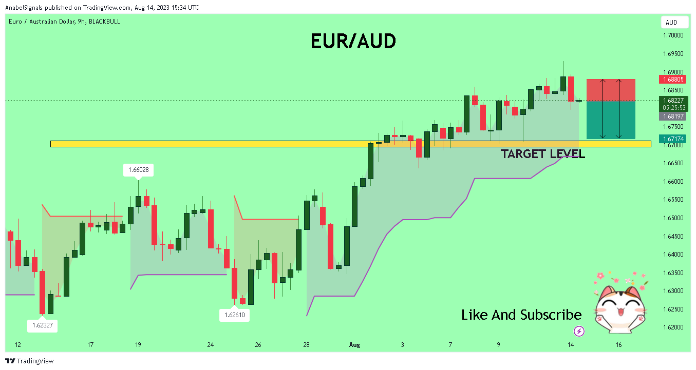 BLACKBULL:EURAUD Chart Image by AnabelSignals