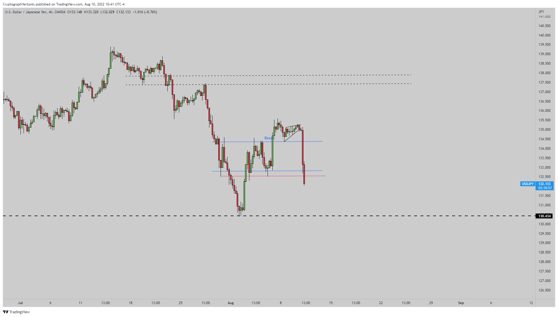 OANDA:USDJPY Chart Image by YertuntsTrader