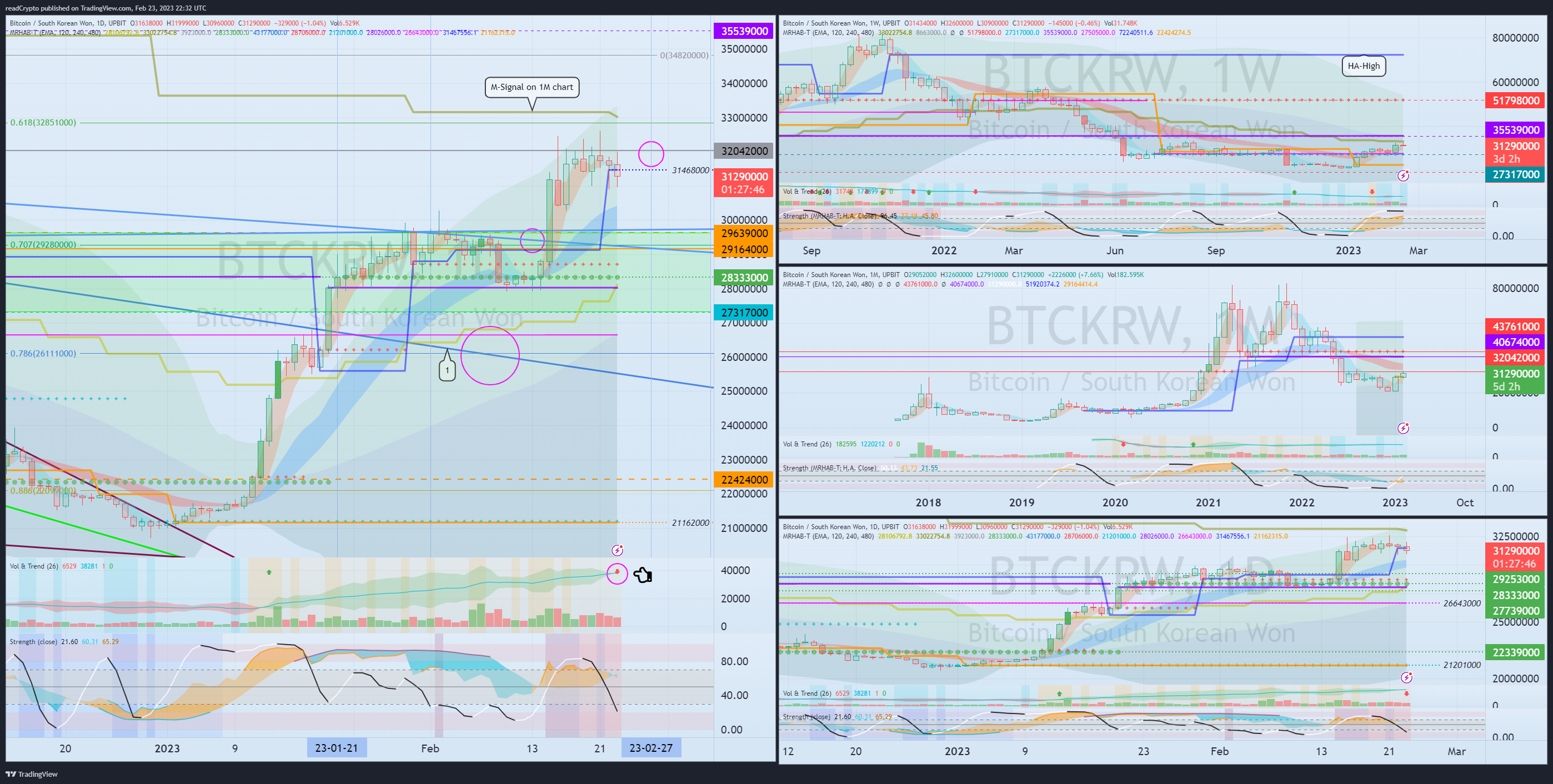UPBIT:BTCKRW Chart Image by readCrypto