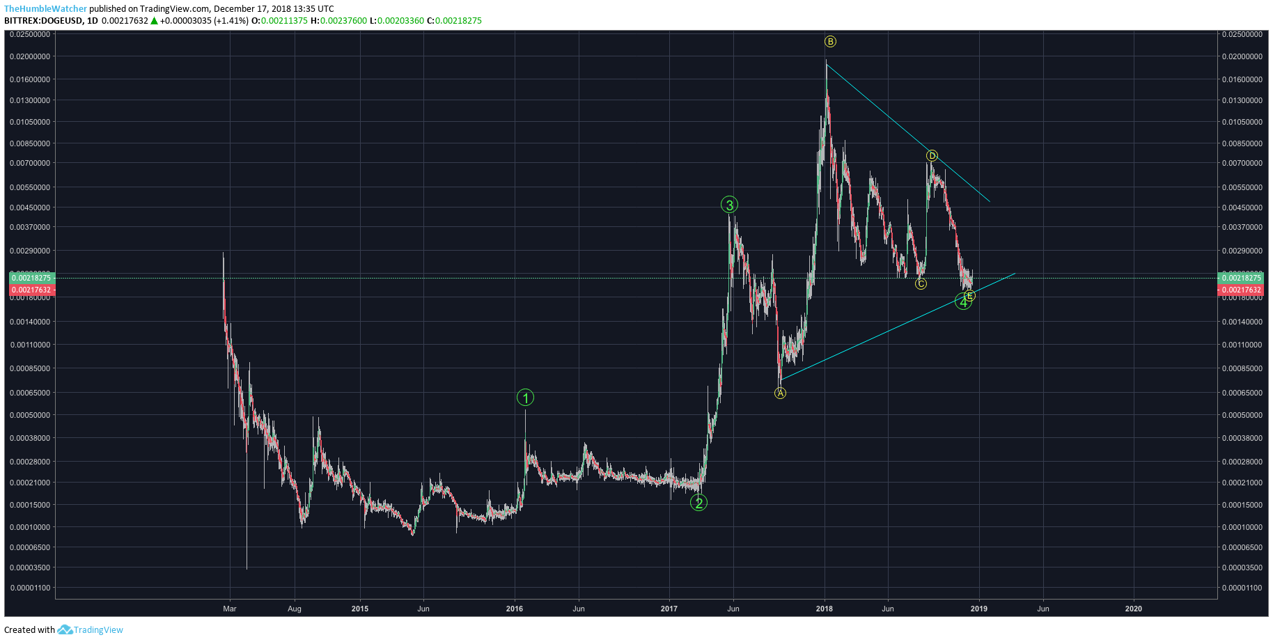  Chart Image