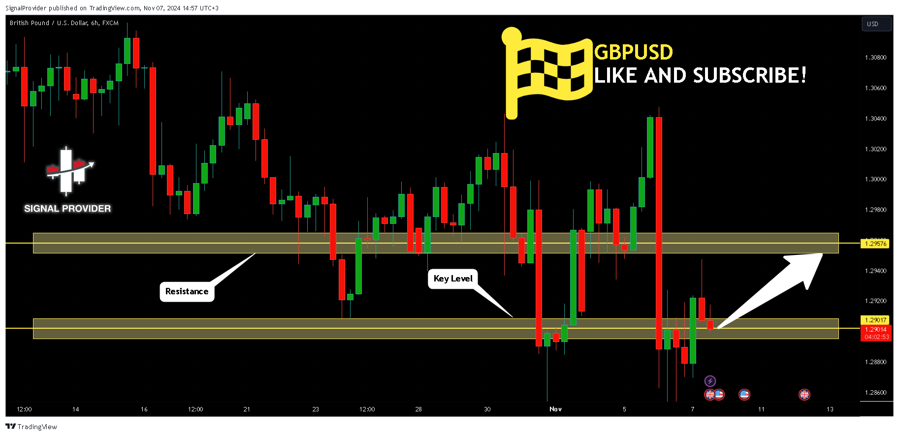 FX:GBPUSD Chart Image by SignalProvider