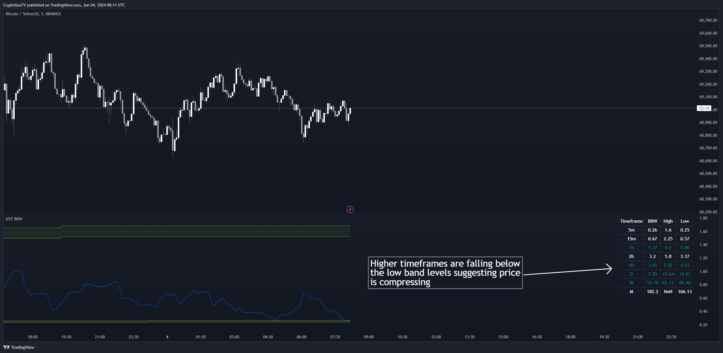 BINANCE:BTCUSDT Chart Image by CryptoSeaTV