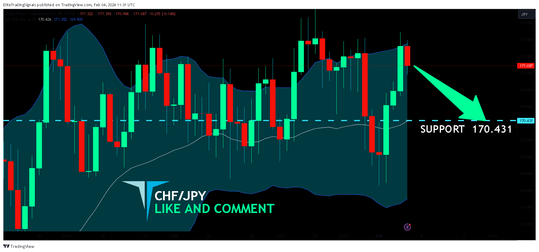 FX:CHFJPY Chart Image by EliteTradingSignals