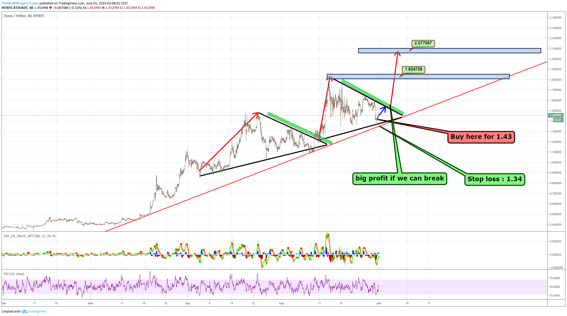  Chart Image