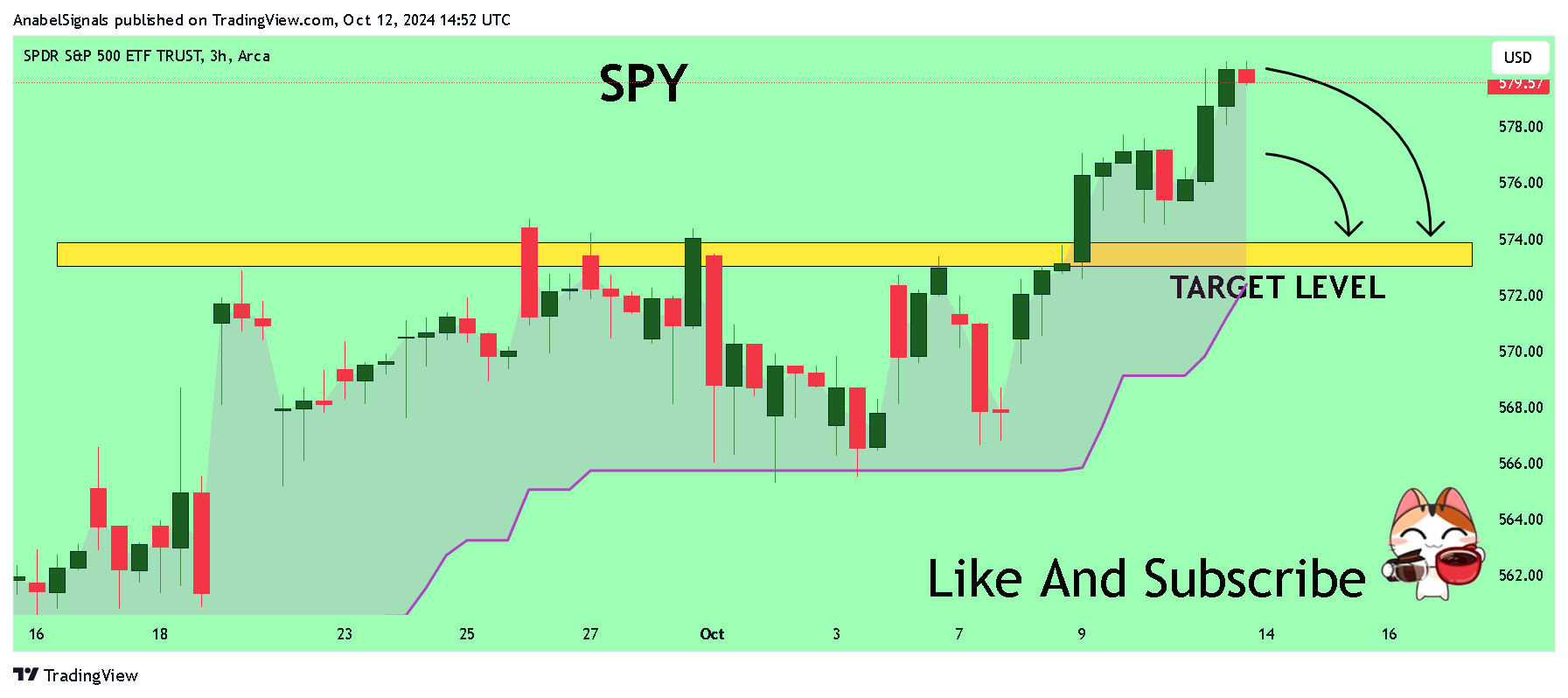 BATS:SPY Chart Image by AnabelSignals